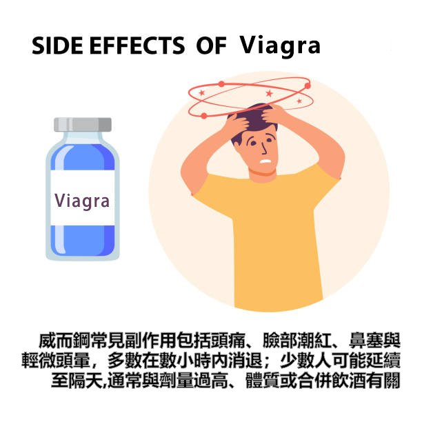 威而鋼副作用會持續到隔天嗎?醫師解析原因+5招避免頭痛延續 20260408163429